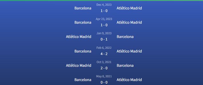 Đối đầu Atlético Madrid vs Barcelona