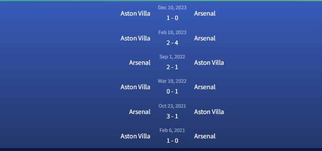 Đối đầu Arsenal vs Aston Villa