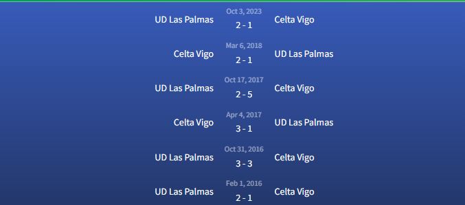 Đối đầu Celta Vigo vs UD Las Palmas