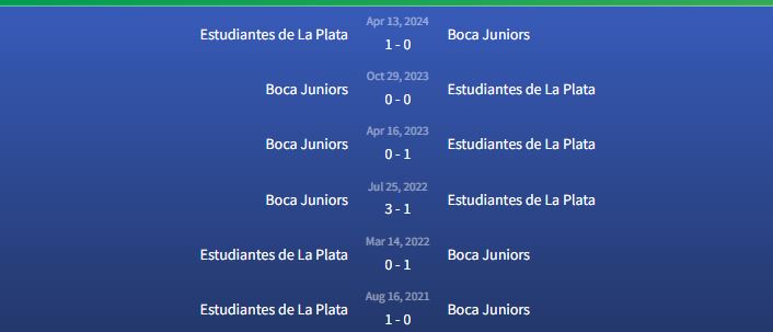Đối đầu Estudiantes de La Plata vs Boca Juniors