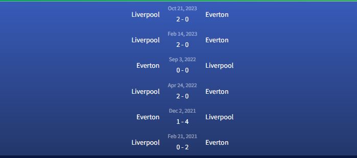 Đối đầu Everton vs Liverpool
