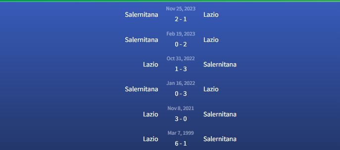 Đối đầu Lazio vs Salernitana