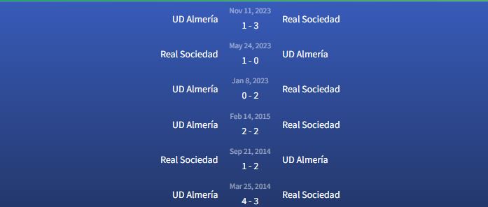 Đối đầu Real Sociedad vs UD Almería