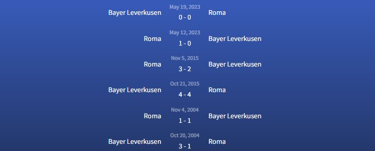 Đối đầu Roma vs Bayer Leverkusen
